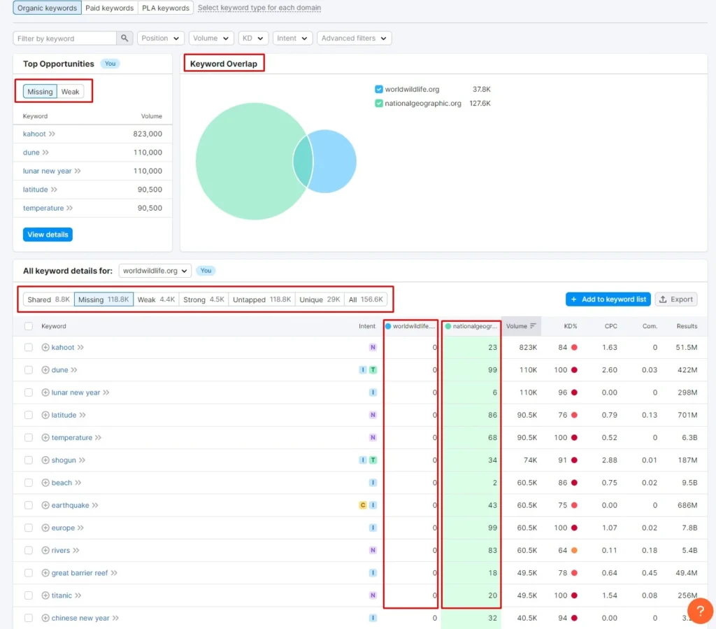 Competitive Analysis A Strategic Edge of Technical SEO Audit Services technical seo audit services comprehensive seo audit