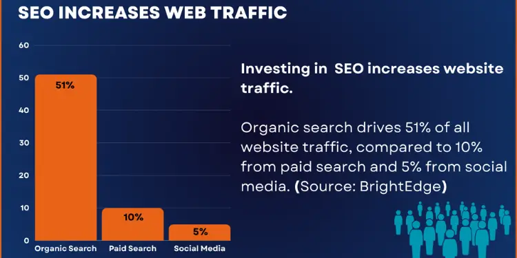 The Power of SEO Management Services in Brunswick Boost your search rankings and user engagement through SEO management services and comprehensive enterprise SEO service