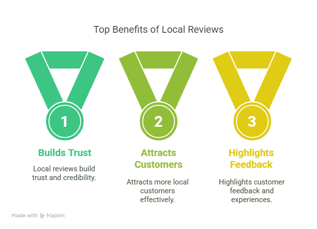 Advanced Tactics for Local Content Success Advanced Tactics for Local Content Success