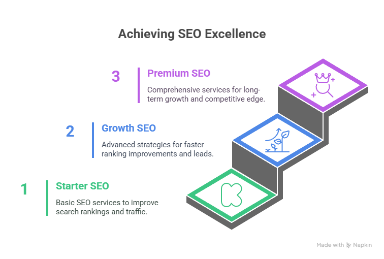 Benefits of Local SEO Services Benefits of Local SEO Services