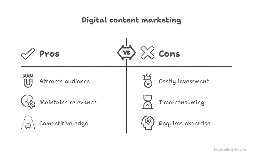 Best Melbourne Digital Content Best Melbourne Digital Content