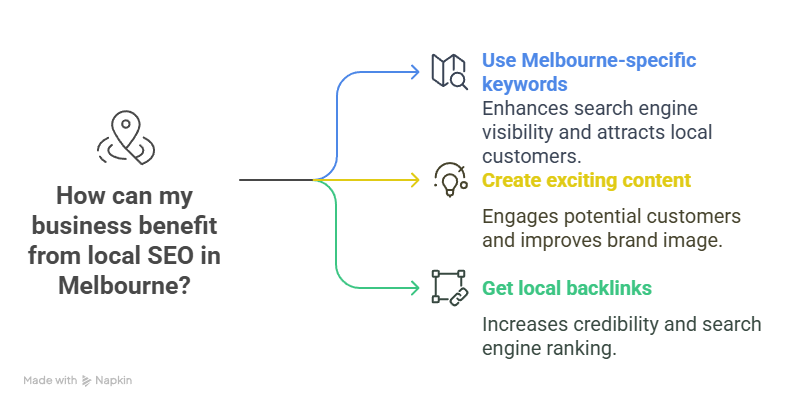Boost Your Business with Local SEO Strategies Boost Your Business with Local SEO Strategies