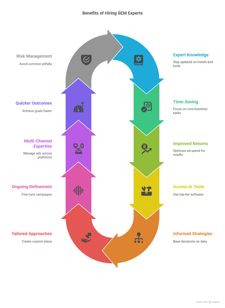 Boost Your PPC Search Engine Marketing Agency Melbourne Boost Your PPC Search Engine Marketing Agency Melbourne