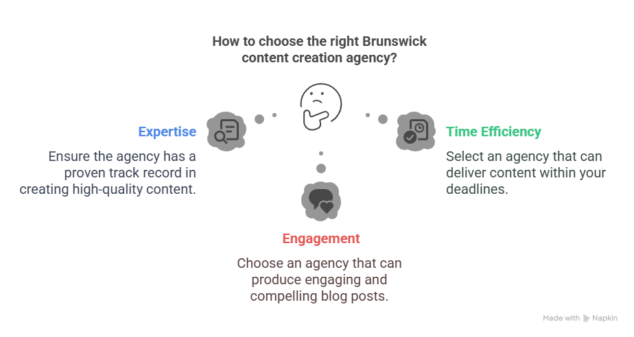 Brunswick Blog Writing Services How to Find the Best Brunswick Blog Writing Services How to Find the Best