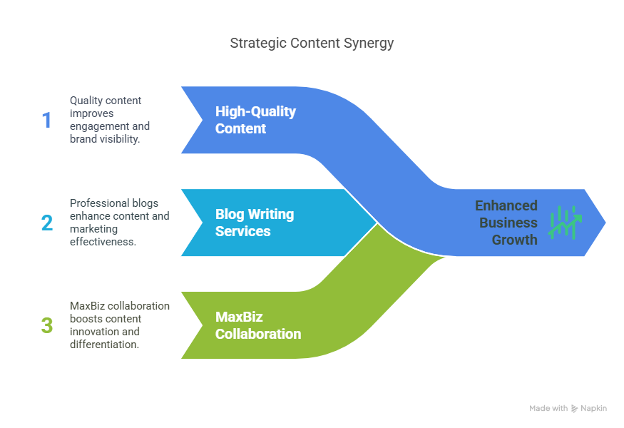 Brunswick Blog Writing Services Brunswick Blog Writing Services