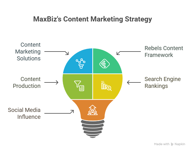 Content Marketing Agency in Sydney Content Marketing Agency in Sydney