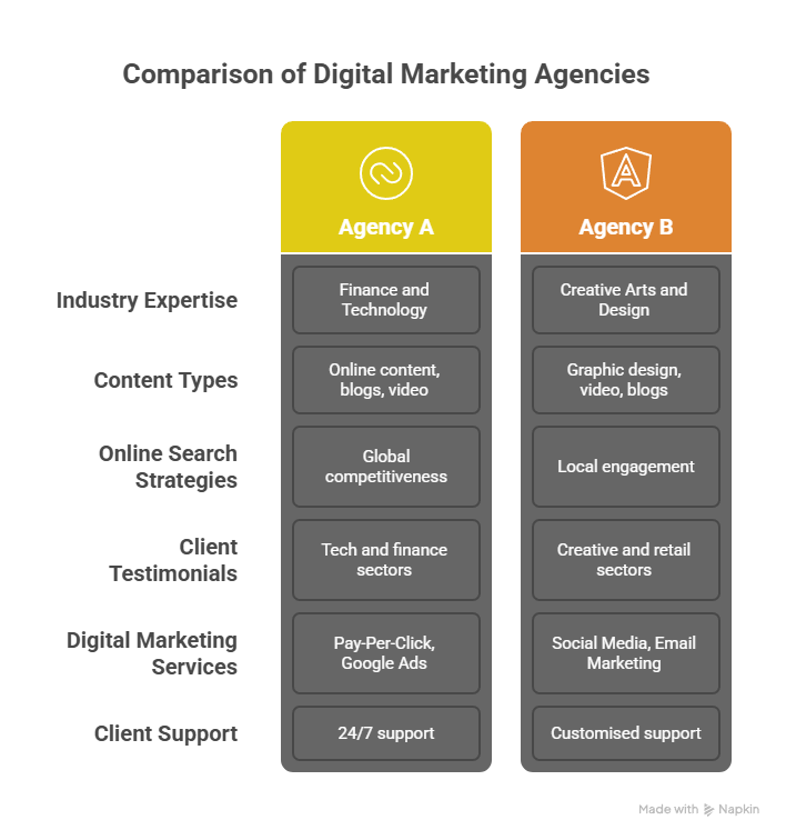 Content Marketing Agency