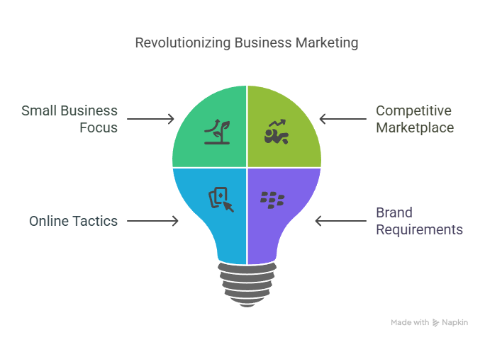 Digital Marketing Package Empower Your Small Business with Effective Business Marketing Search Engine Marketing Agency Melbourne