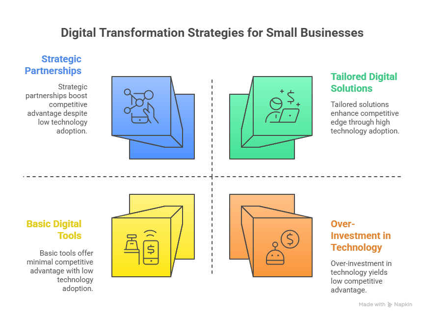 Digital Services in Australia for Launching a Small Business Digital Services in Australia for Launching a Small Business