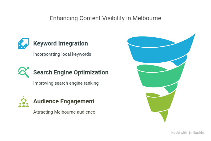 Effective Content Strategies in Melbourne Effective Content Strategies in Melbourne
