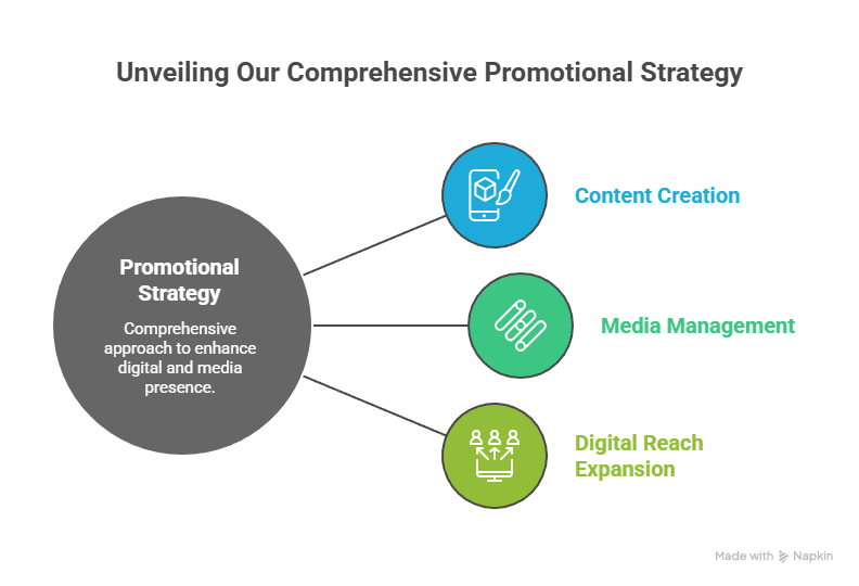 Expert Digital Content Creation content marketing agency