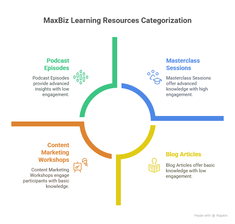 Free Content Marketing Resources Content Marketing Agency Free Content Marketing Resources Content Marketing Agency