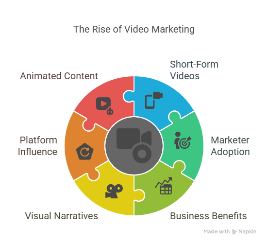 Future Trends in Content Marketing Future Trends in Content Marketing