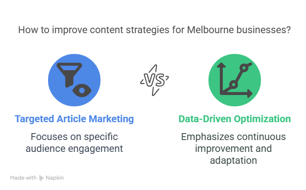 Get the Best Melbourne Digital Content Consultants Get the Best Melbourne Digital Content Consultants