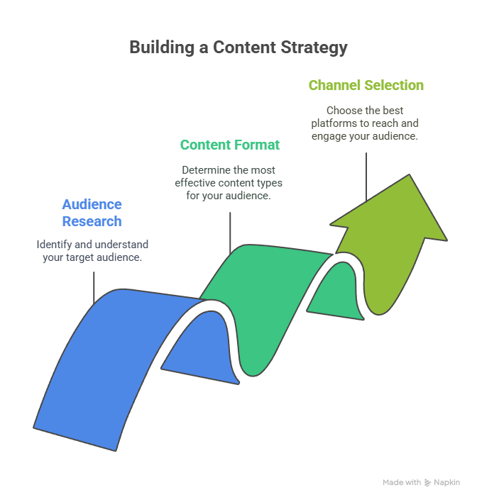 How to Define the Best Content Marketing Strategy for Your Brand How to Define the Best Content Marketing Strategy for Your Brand