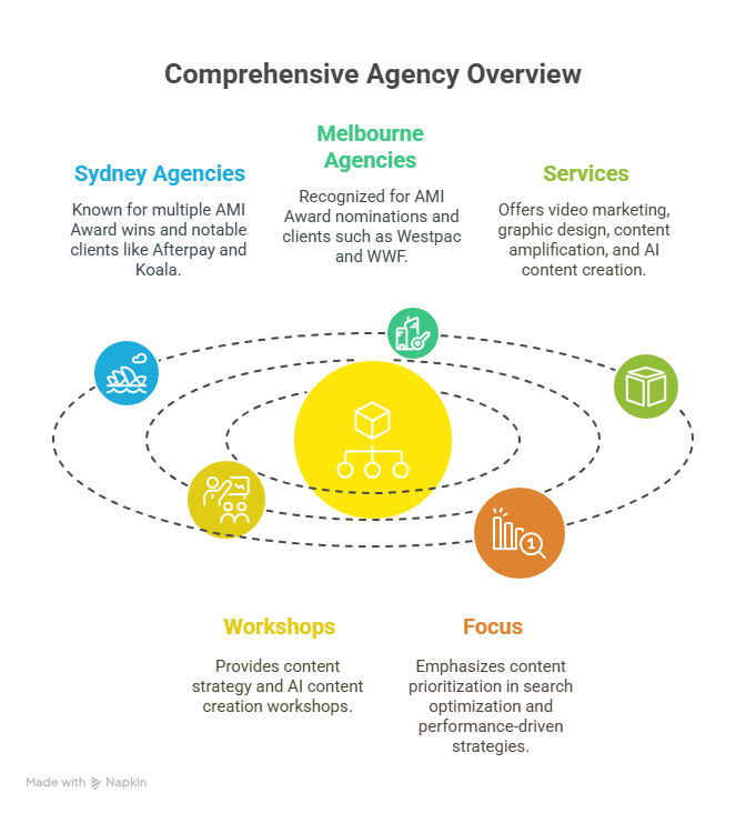 How to measure the success of content marketing efforts Content Marketing Agency How to measure the success of content marketing efforts Content Marketing Agency