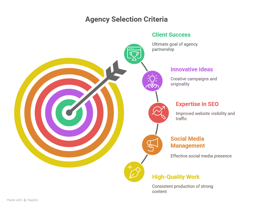 Key factors to consider when selecting an agency Content Marketing Agency Key factors to consider when selecting an agency Content Marketing Agency