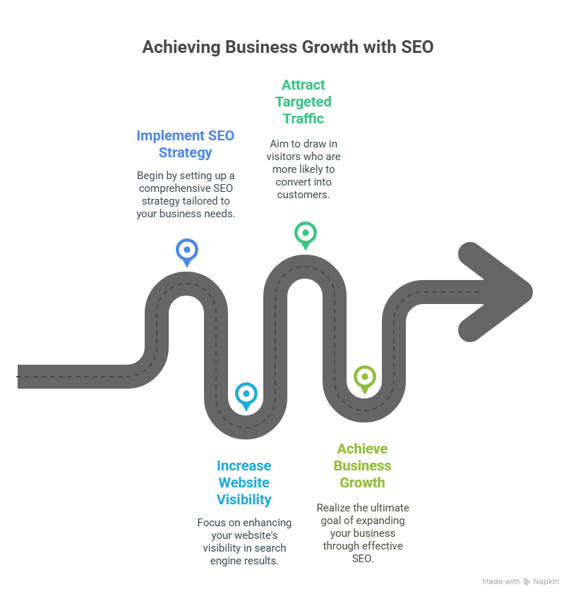 Making the Most of Brunswick SEO Strategy Services for Your Business Making the Most of Brunswick SEO Strategy Services for Your Business