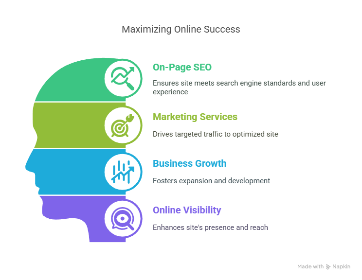 Maximize Your Reach with Leading Melbourne OnPage SEO Specialists Maximize Your Reach with Leading Melbourne On Page SEO Specialists