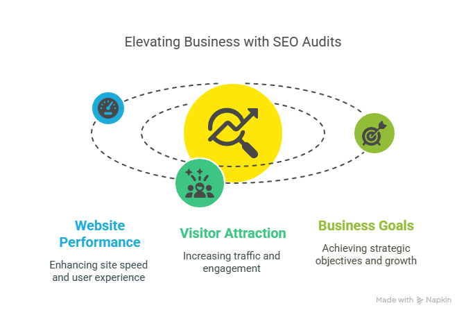 Realize Business Potential with Technical SEO Audit Services Realize Business Potential with Technical SEO Audit Services