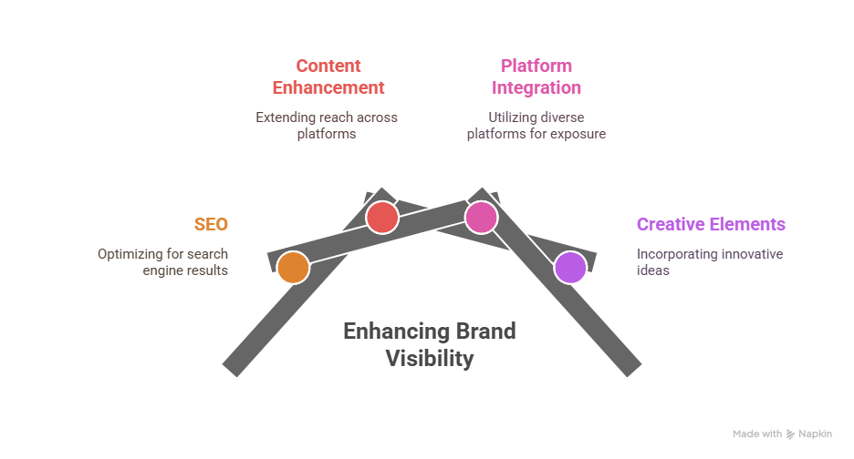 SEO and Content Amplification Content Marketing Agency SEO and Content Amplification Content Marketing Agency