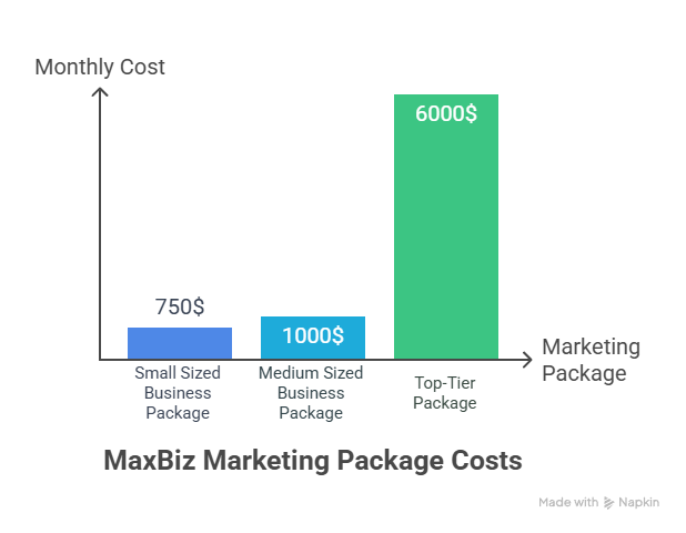 Tailored Marketing Services for Small Businesses Tailored Marketing Services for Small Businesses