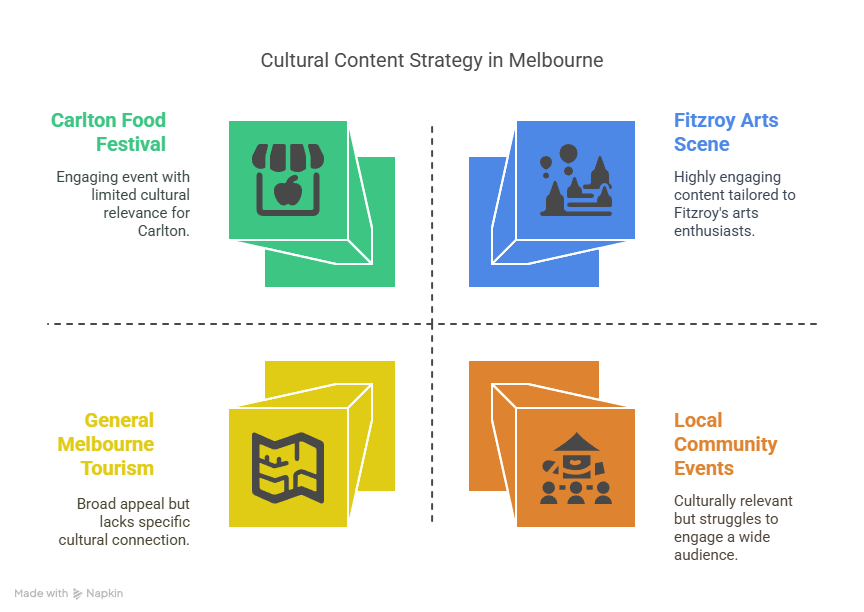 The Necessity of Local Content Strategies The Necessity of Local Content Strategies