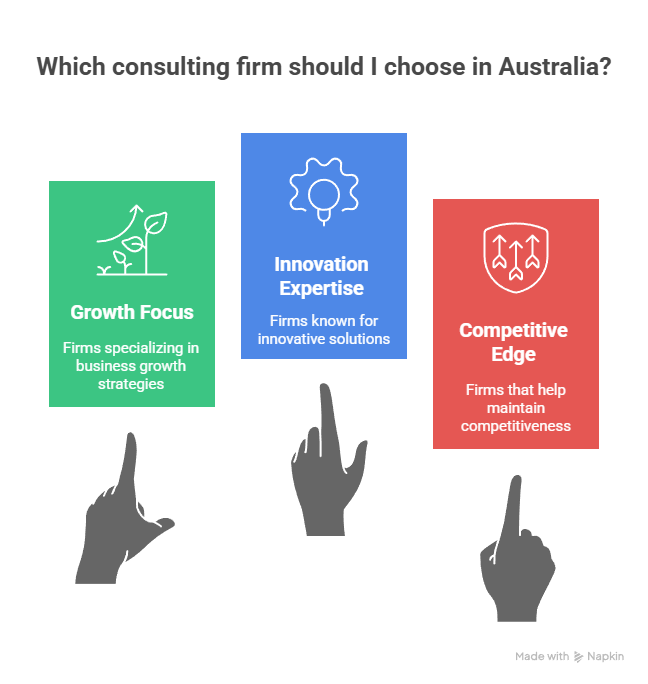 Top Consulting Firms in Australia Top Consulting Firms in Australia