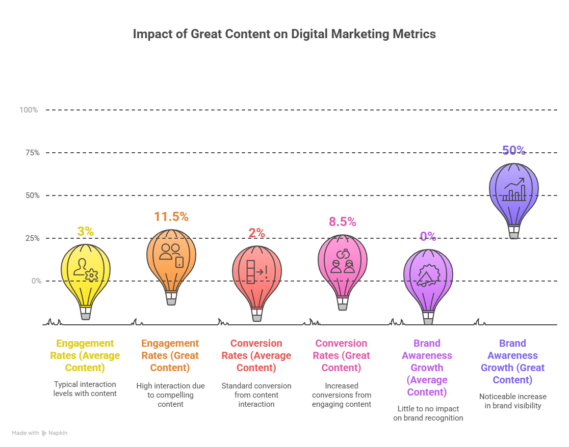 choosing between DIY content marketing and hiring a Melbourne content marketing agency