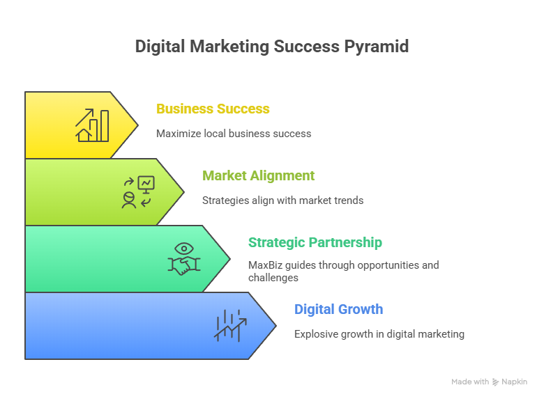 Why You Need to Hire a Reliable Digital Marketing Agency Why You Need to Hire a Reliable Digital Marketing Agency