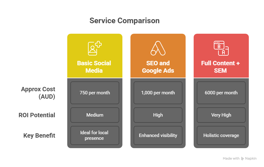 Affordable Marketing Packages for Small Business Affordable Marketing Packages for Small Business