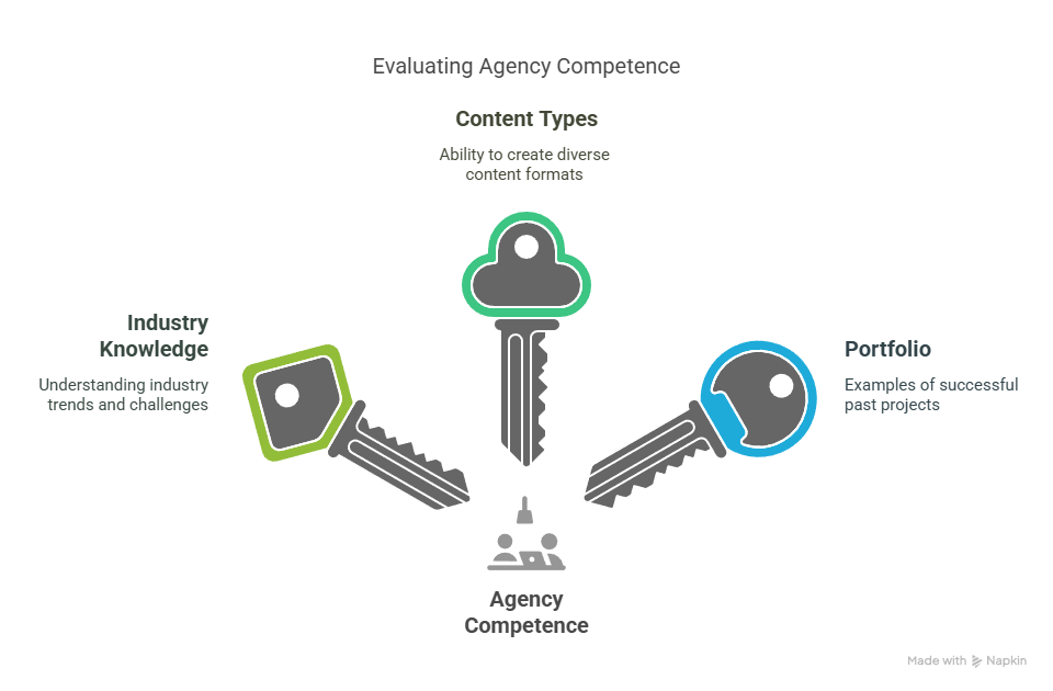 Choosing the Right Content Creation Services for Your Industry Choosing the Right Content Creation Services for Your Industry