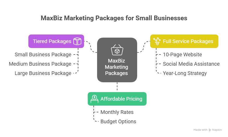 Discover Affordable Marketing Packages for Small Business Discover Affordable Marketing Packages for Small Business