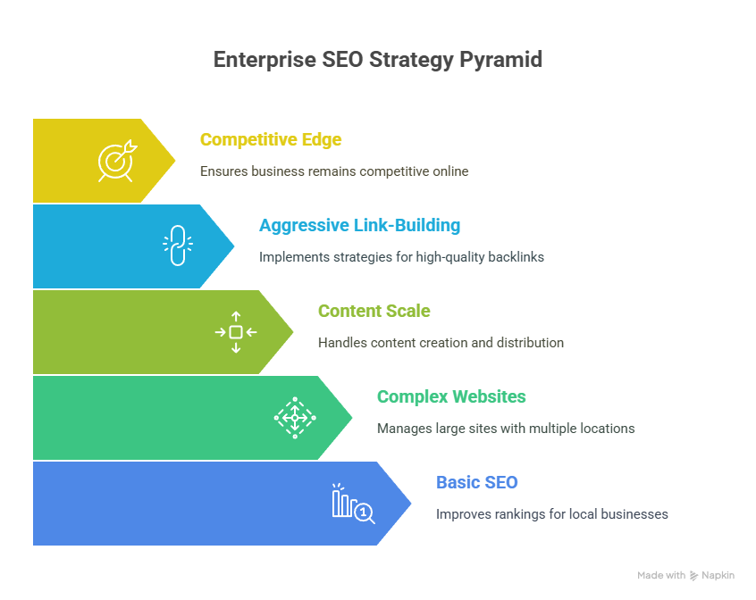 Get the Best SEO Management Services Help in Brunswick Get the Best SEO Management Services Help in Brunswick