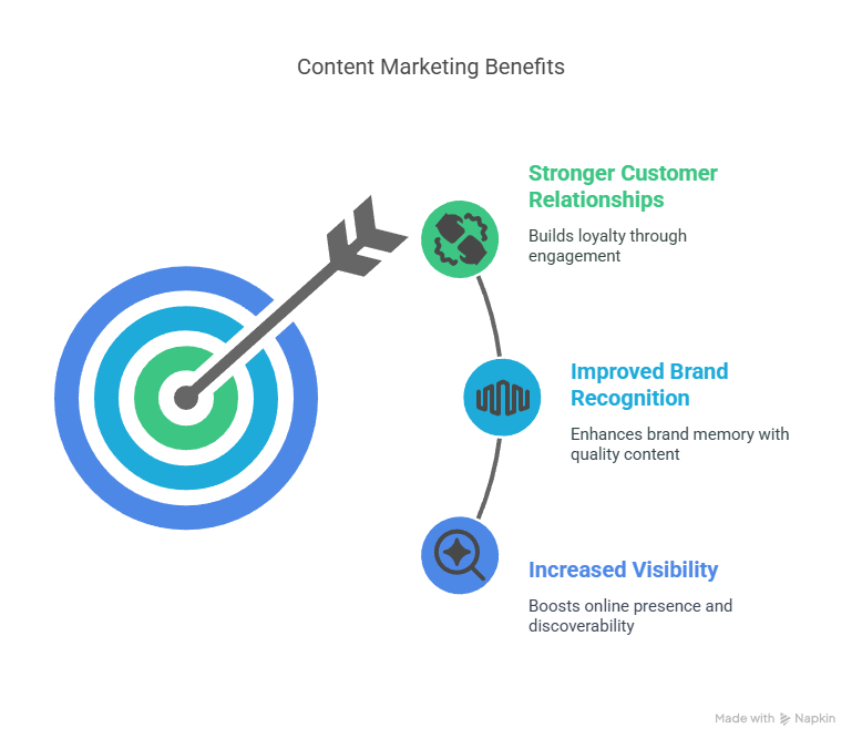 How Content Creation Services Drive Brand Awareness and Engagement How Content Creation Services Drive Brand Awareness and Engagement