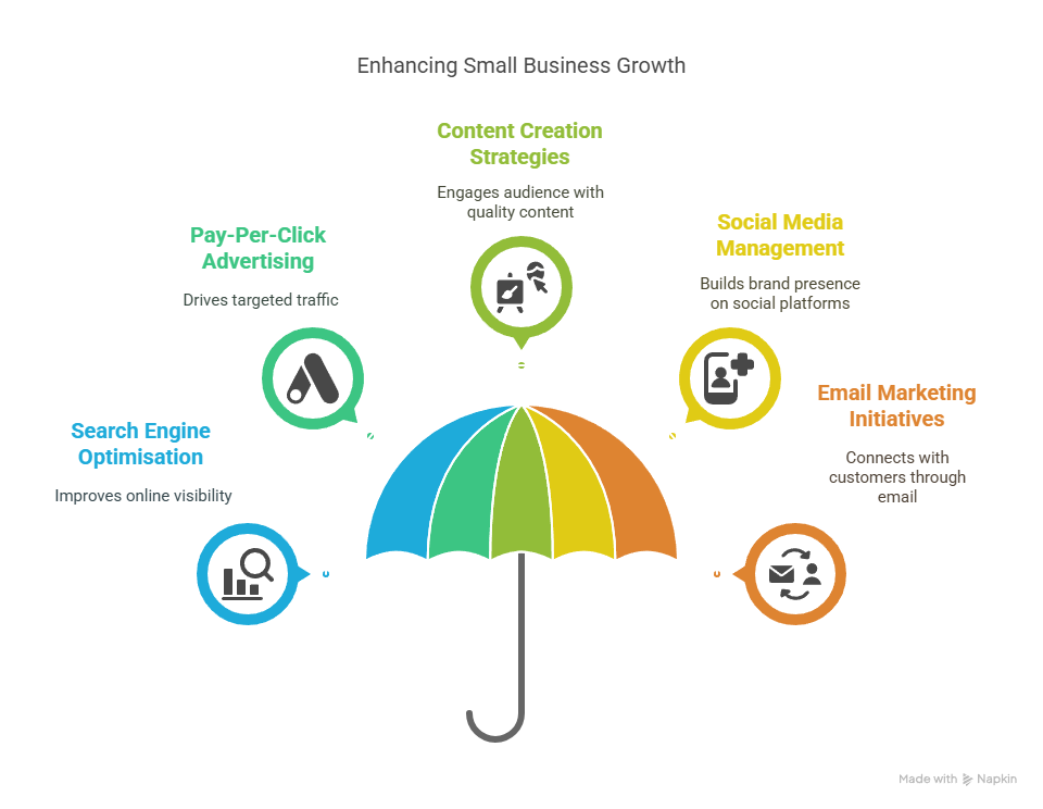 Professional Marketing Packages for Small Business Professional Marketing Packages for Small Business